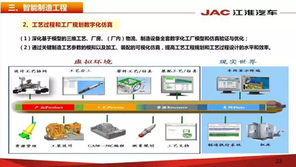 江淮汽車信息化實踐 31張PPT深度解讀智慧企業(yè)轉(zhuǎn)型之路